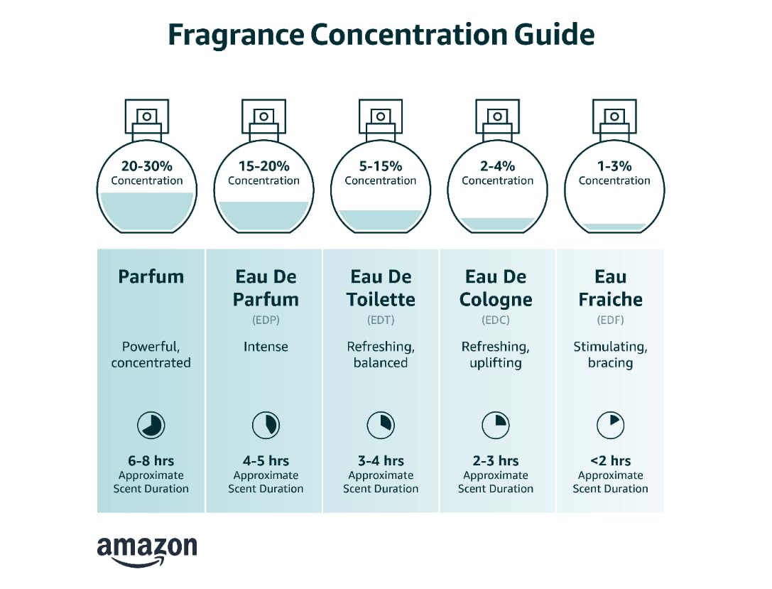 Eau de Toilette Fresh Aromatic Cologne Y631078