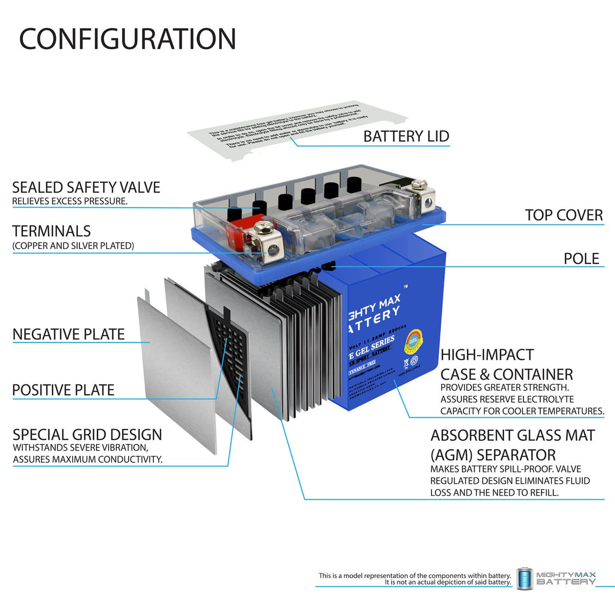 12V 11.2Ah GEL Battery L5290