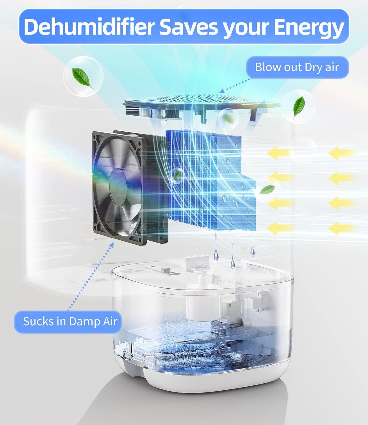 35 OZ Dehumidifier with Auto Shut Off Y598400