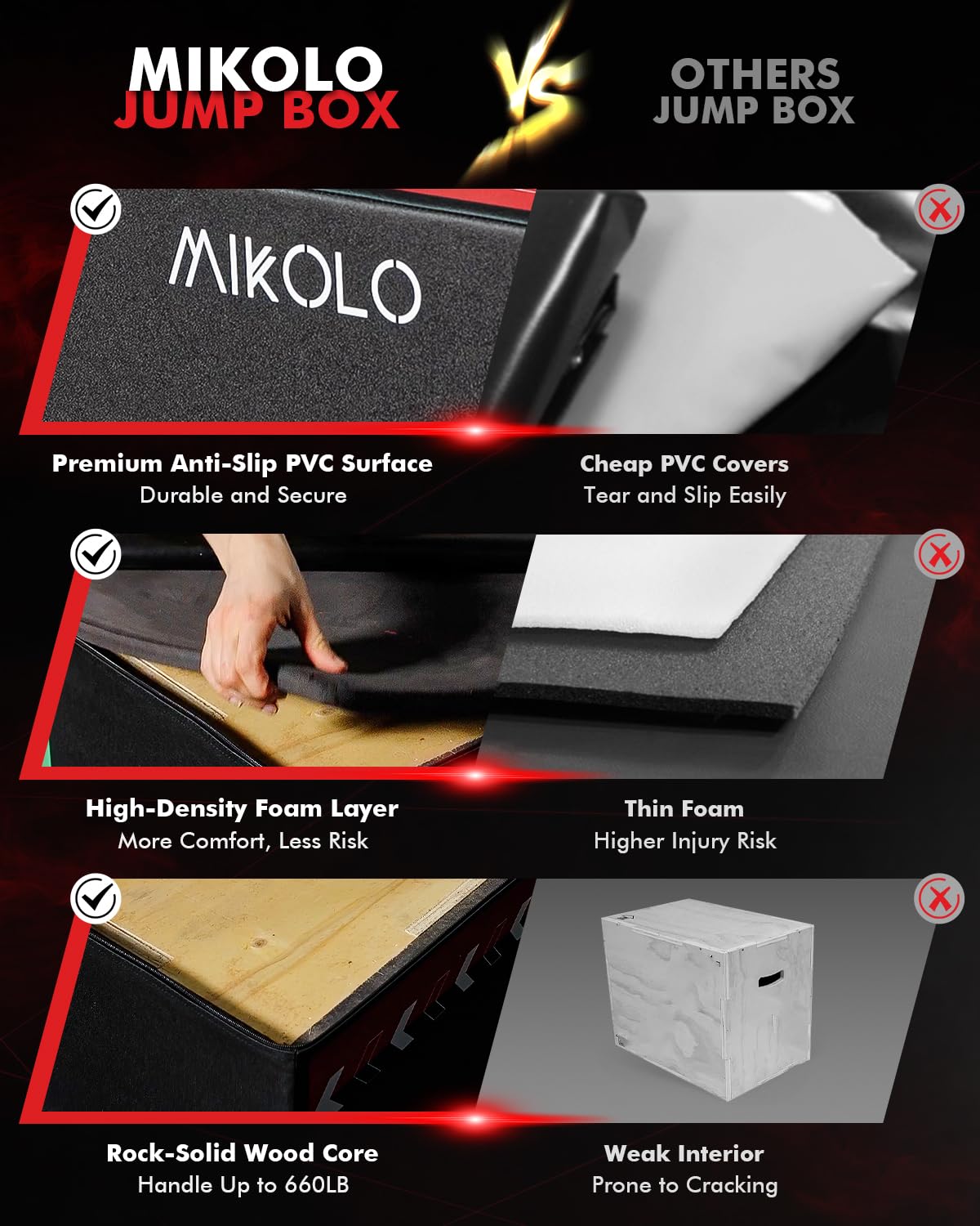 3-in-1 Foam Plyometric Box with Wood Core P538639