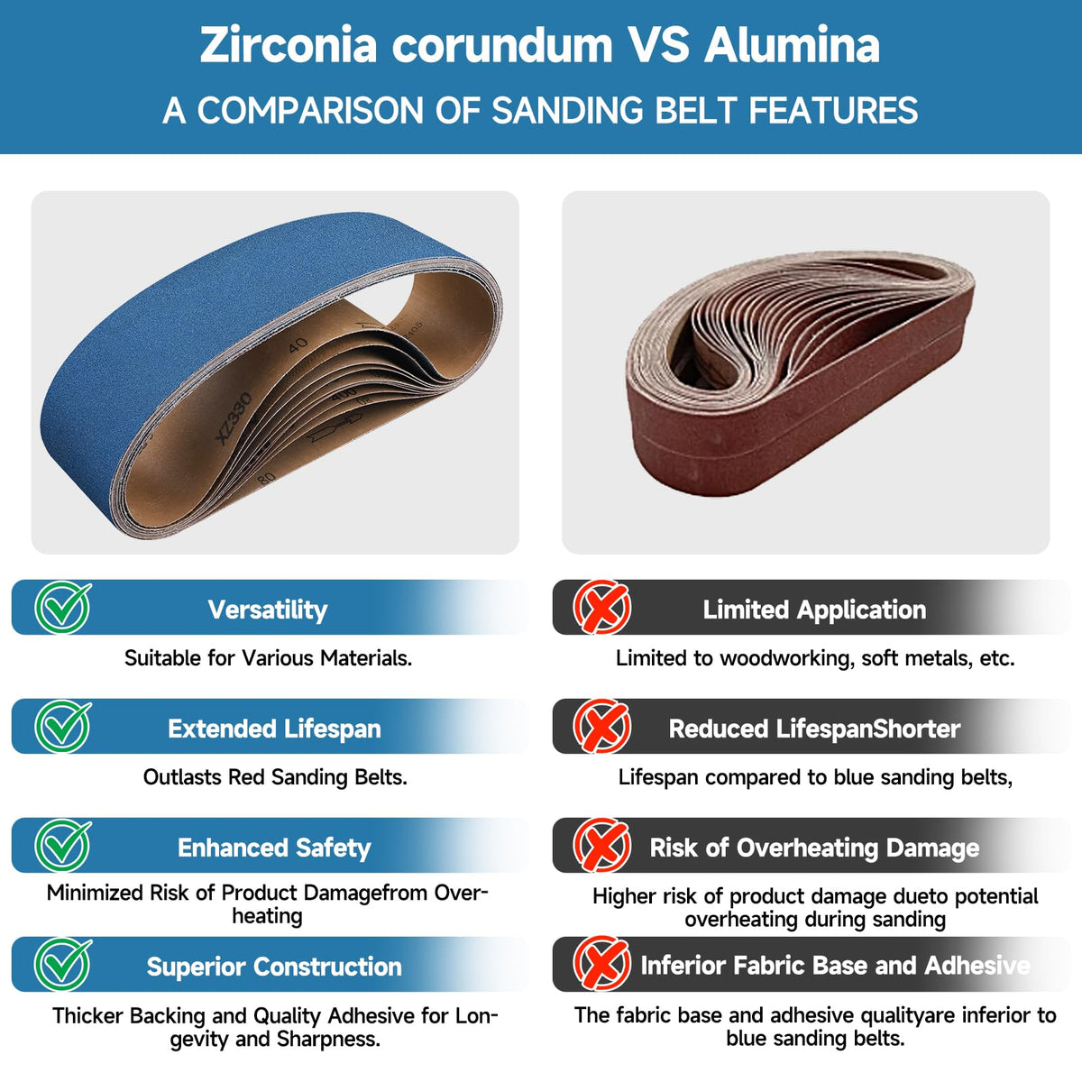4 x 36 Inch Zirconia Sanding Belts 40-400 Grit W24534