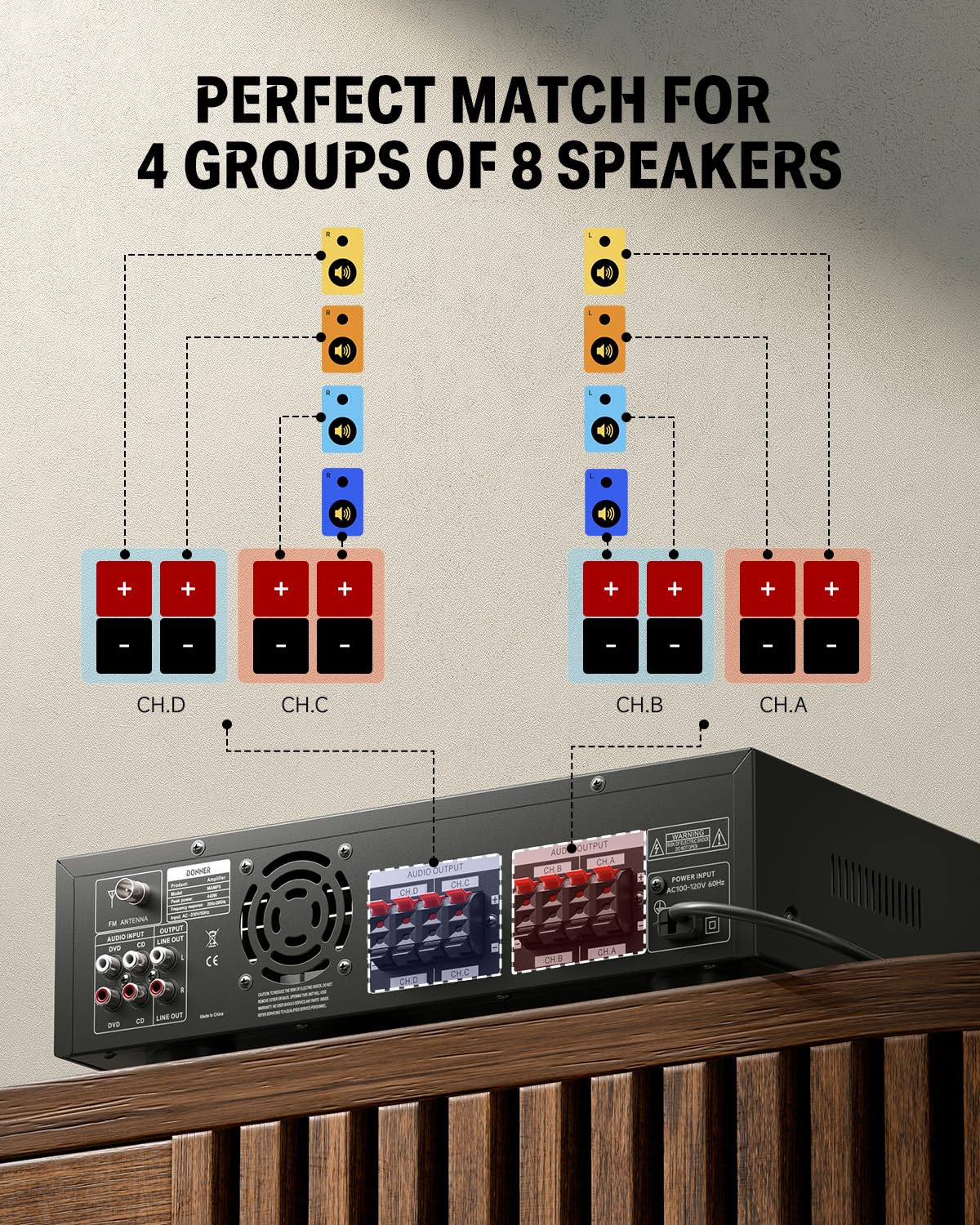4 Channel 440W Peak Power Bluetooth Stereo Audio Amplifier Receiver H274471