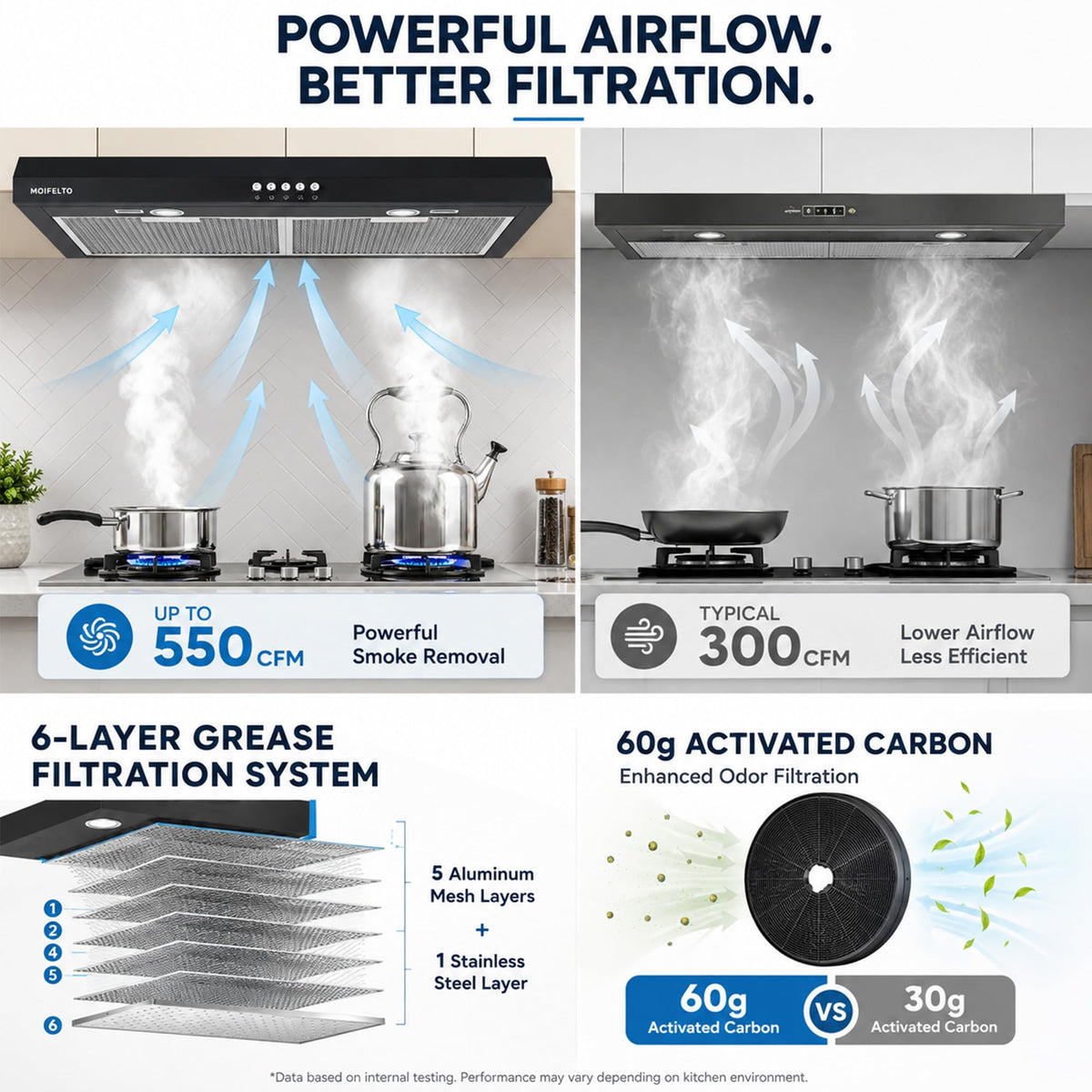 30" Black Under Cabinet Range Hood T46605