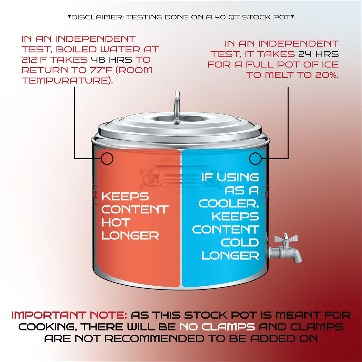Stainless Steel Insulated Double Wall Stock Pot 40 Quart D795